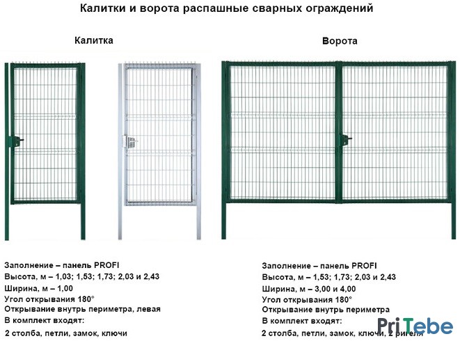 Калитка и Ворота Grand Line PROFI с установкой