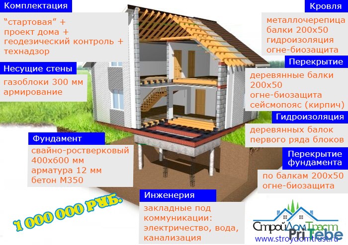 Строительство дома за миллион. Акция.