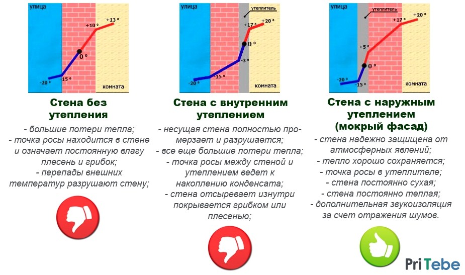 Утепление квартир, ремонт межпанельных швов