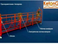 Подъемник (люлька) Кетонг Ketong Zlp-630,800 запасные части
