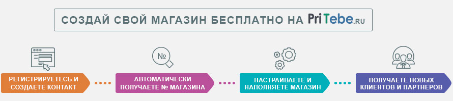 как это работает